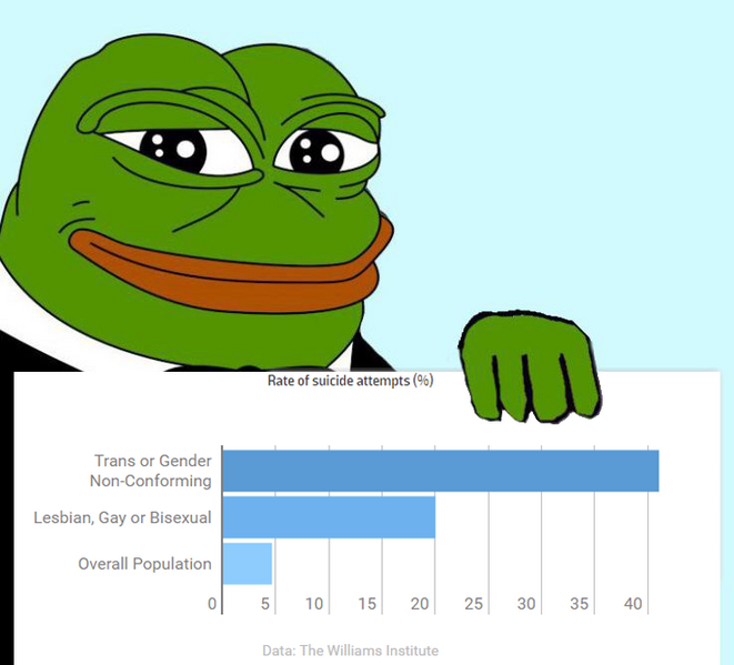 File:Pepe trans stats.png