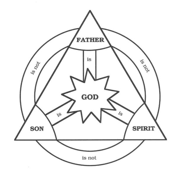 File:The Christian Trinity.jpg