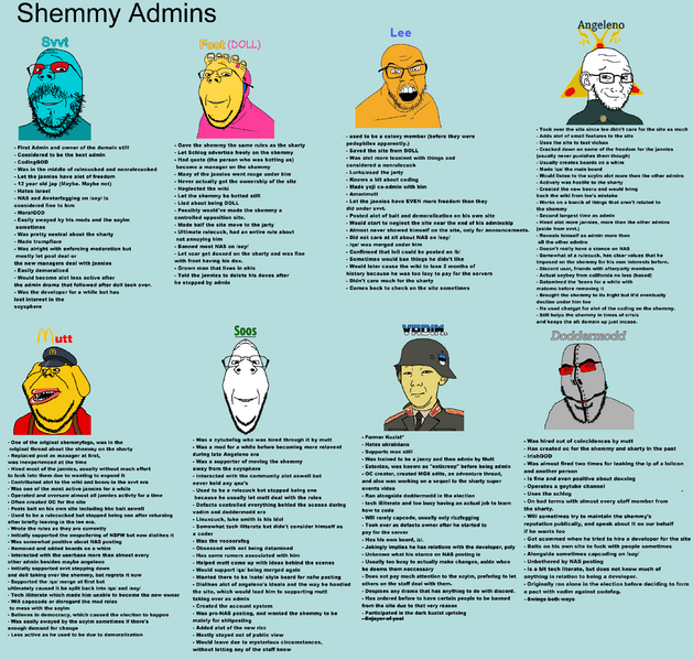 File:Shemmyadmins.png